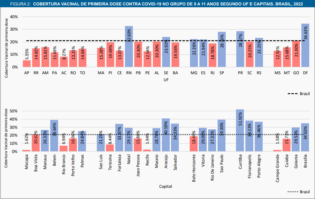 tabela fiocruz capitais brasil pandemia vacinacao infantil faixa etaria criancas covid-19 pandemia