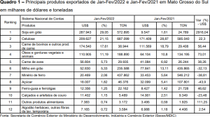 tabepa agronegocio exportacao resultado safra soja graos balanca comercial saldo positivo