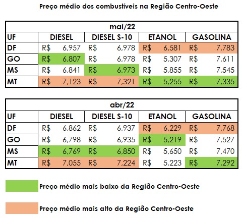 Pesquisa Preços