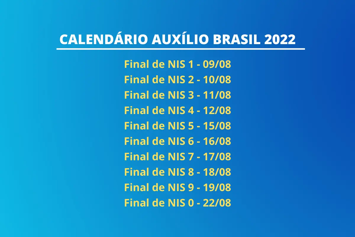 Auxílio Brasil 