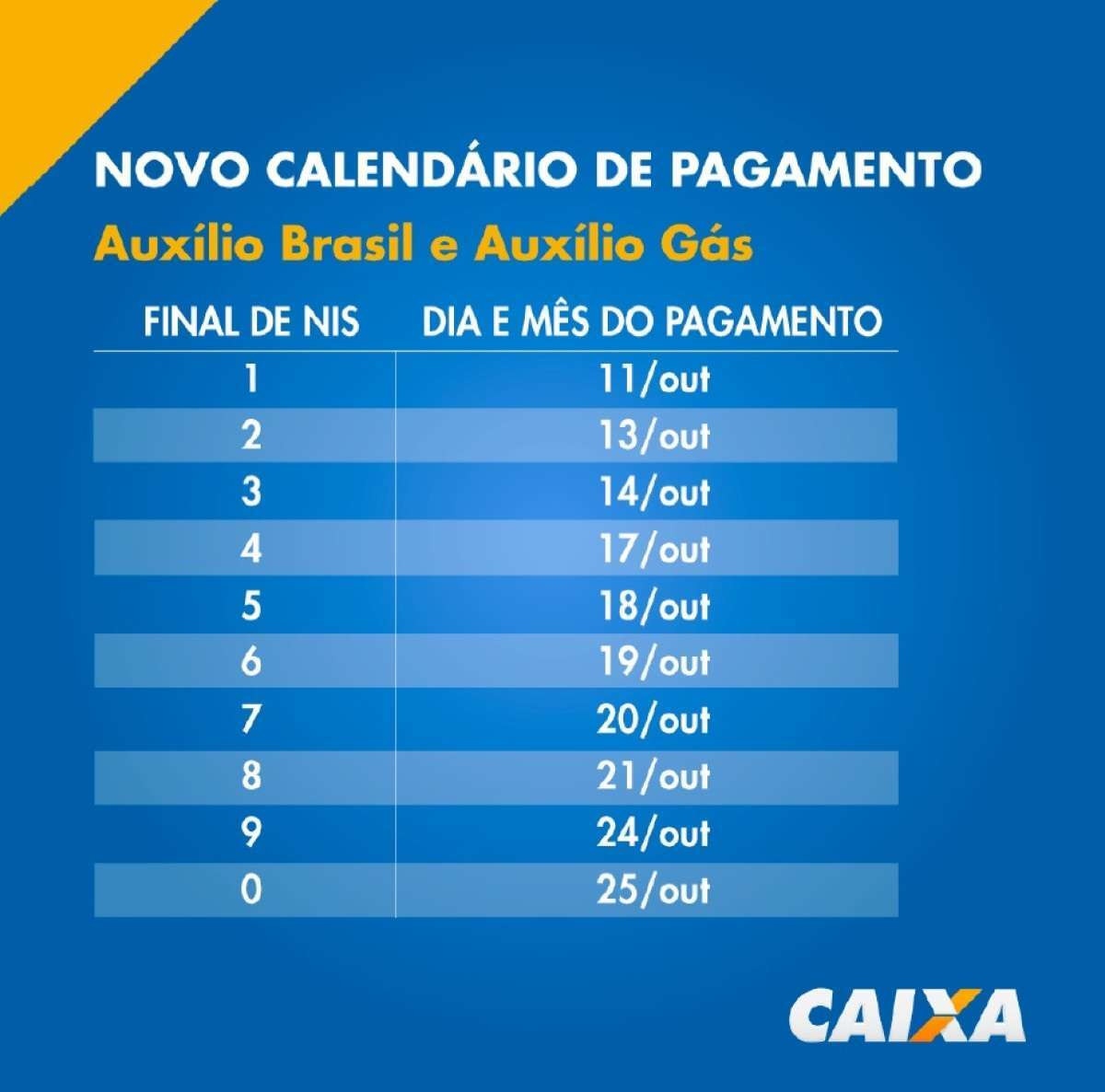 Auxílio Brasil