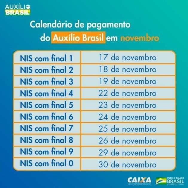 Auxílio Brasil