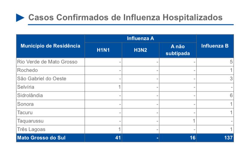 Influenza