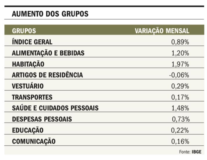 Economia