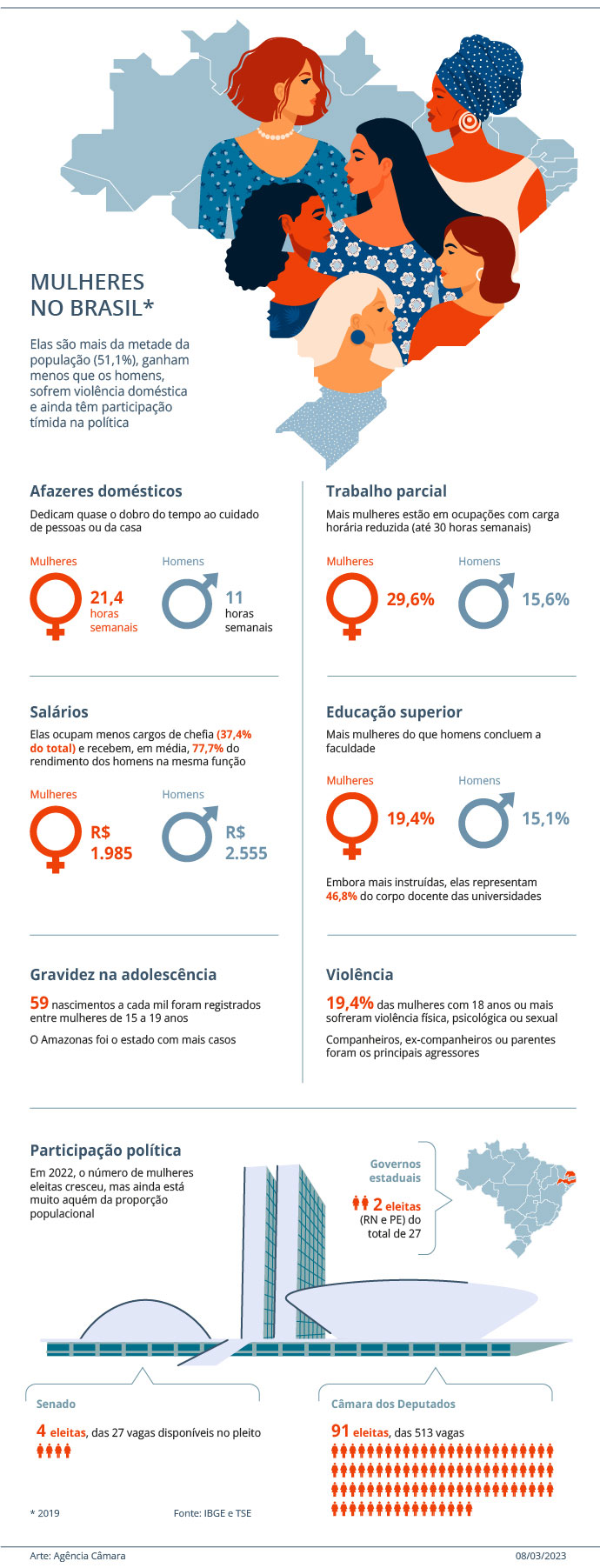 Equidade salarial