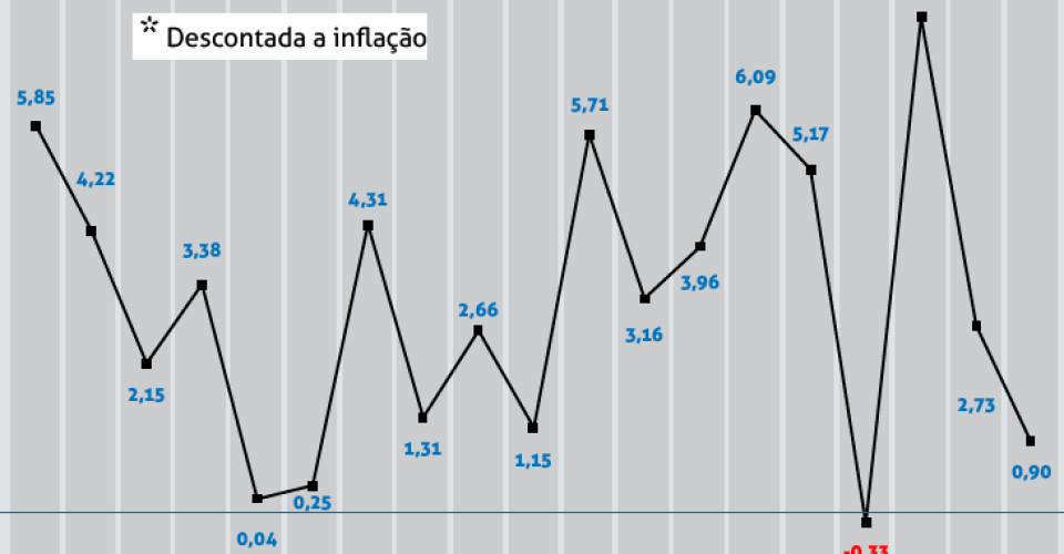 Imagem ilustrativa/Agência Brasil